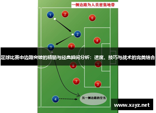 足球比赛中边路突破的精髓与经典瞬间分析：速度、技巧与战术的完美结合