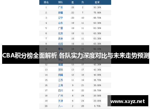 CBA积分榜全面解析 各队实力深度对比与未来走势预测