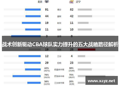 战术创新驱动CBA球队实力提升的五大战略路径解析