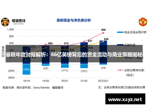 曼联年度财报解析：66亿英镑背后的资金流动与商业策略揭秘