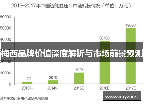 梅西品牌价值深度解析与市场前景预测