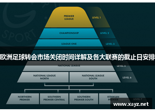 欧洲足球转会市场关闭时间详解及各大联赛的截止日安排