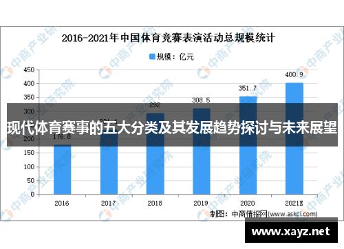 现代体育赛事的五大分类及其发展趋势探讨与未来展望
