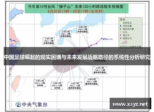 中国足球崛起的现实困境与未来发展战略路径的系统性分析研究