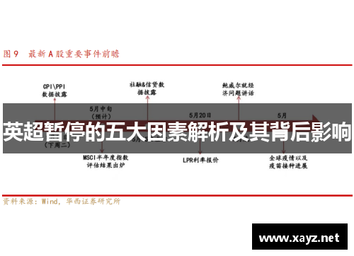 英超暂停的五大因素解析及其背后影响